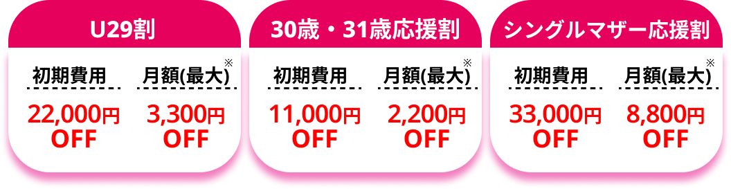[U29割]初期費用22,000円OFF/月額最大3,300円OFF*[30歳・31歳応援割]初期費用11,000円OFF/月額最大2,200円*OFF[シングルマザー応援割]初期費用33,000円OFF/月額最大8,800円OFF*