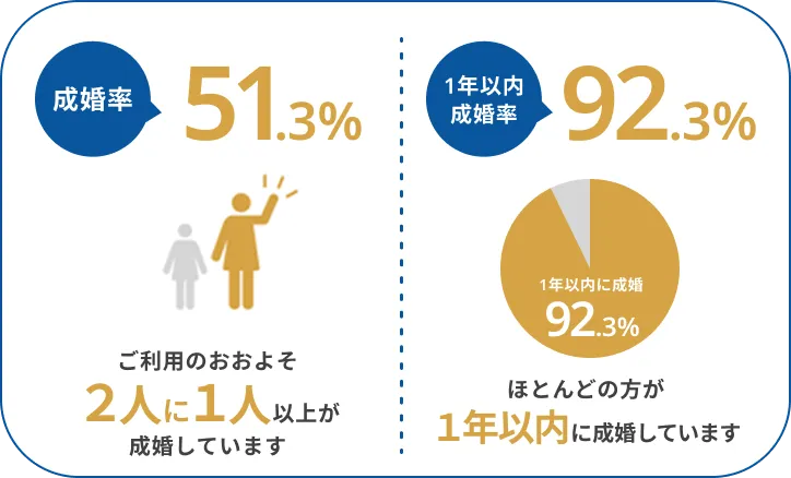 関西を中心に16店舗