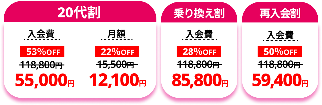 [20代割]入会費50%OFF：118,800→55,000円/月額22%OFF：15,500円→12,100円[乗り換え割]入会費28%OFF¥118,800円→85,800円[再入会割]入会費50%OFF：118,800円→59,400円